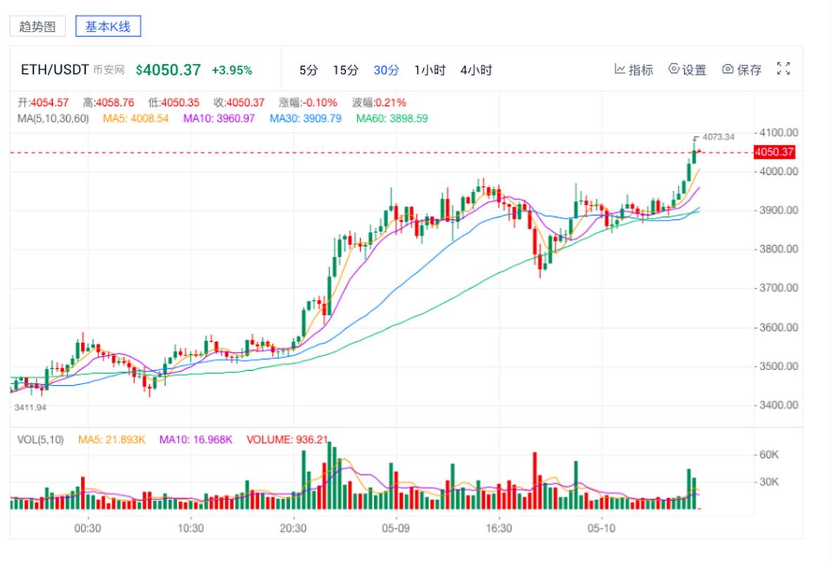 莱特最近的消息-莱特今日价格行情非小号