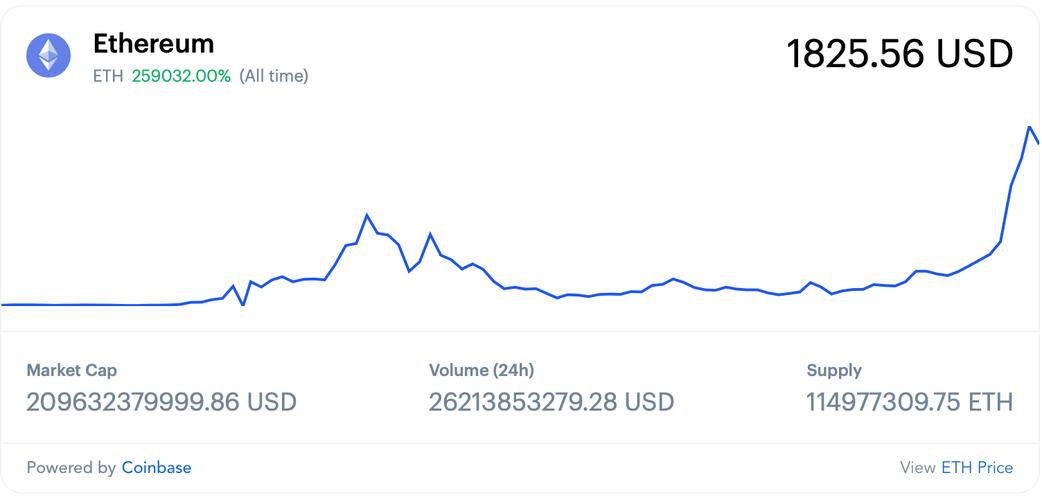 以太坊最新价格行情一年走势-以太坊最新价格行情一年走势图