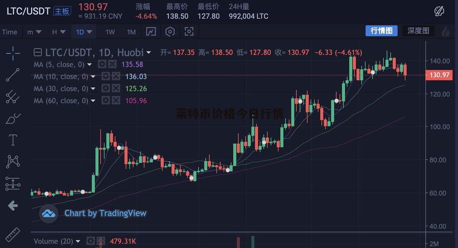 莱特币今日走势价格最新行情-莱特币今日走势价格最新行情走势图