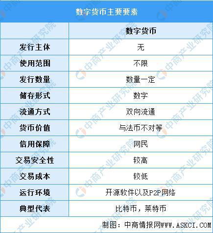 私人数字货币与法定数字货币-私人数字货币与法定数字货币的主要区别有哪些?