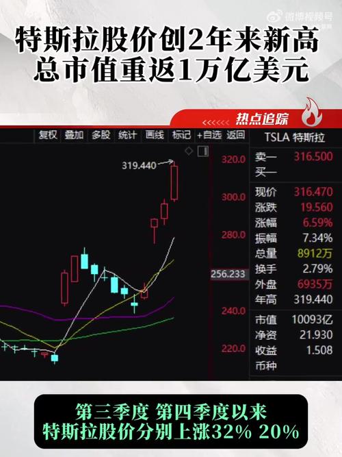 特斯拉股票东方财富-特斯拉股票993062