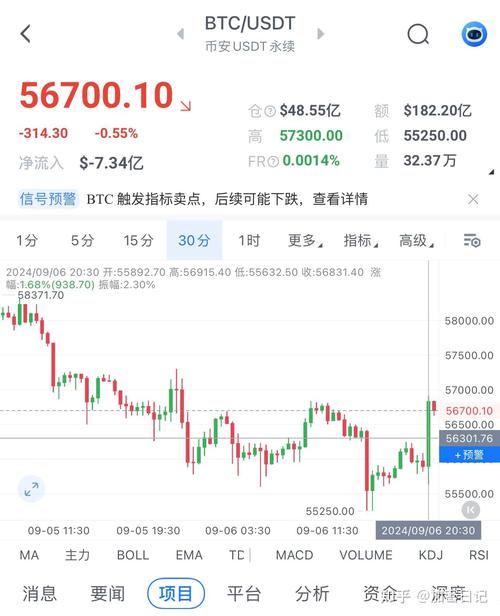 比特币美元指数-比特币美元指数的最新走势图