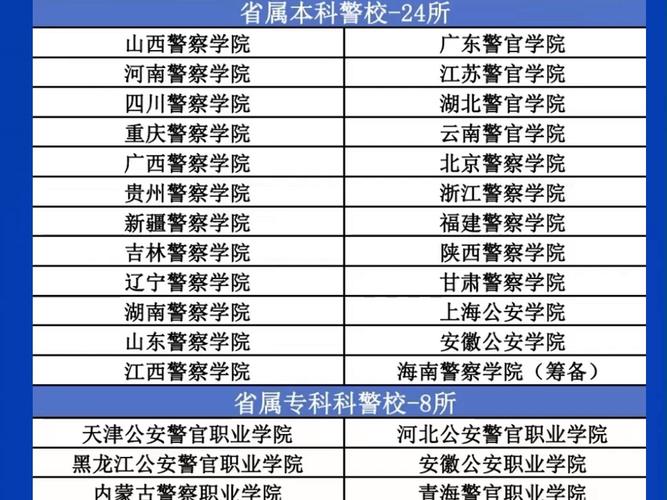 最好的警察大学排名前十-最好的警察大学排名前十名