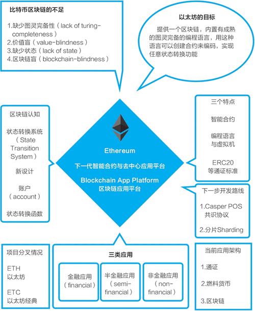 以太坊的前景分析-以太坊优势和未来发展