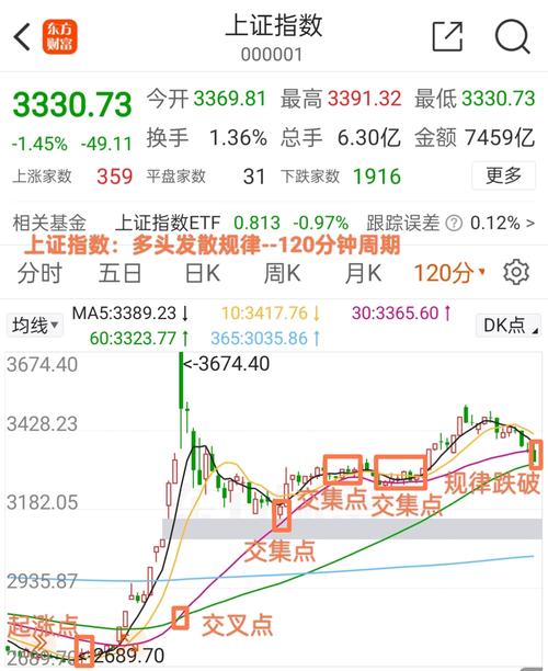 上证指数查询-上证指数查询入口