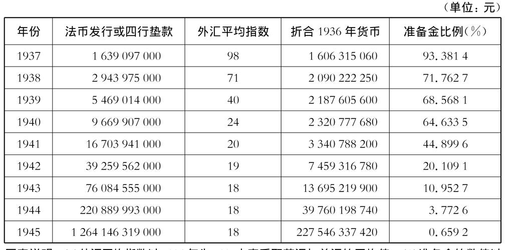 法币-法币兑换率人民币