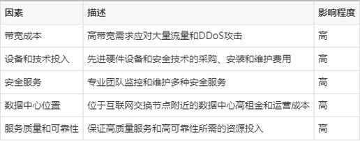 美国vps专线-美国vps的使用方法