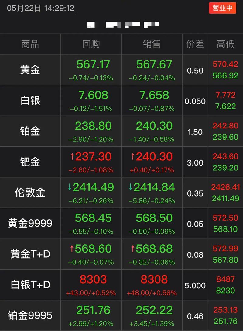 黄金价格今日-黄金价格今日走势图