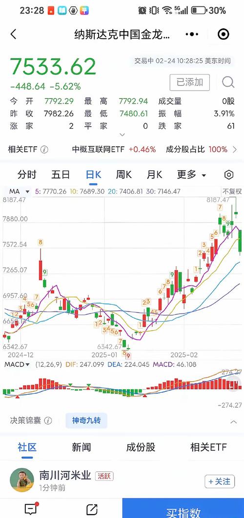 阿里巴巴股票美股走势-阿里巴巴股票美股走势如何
