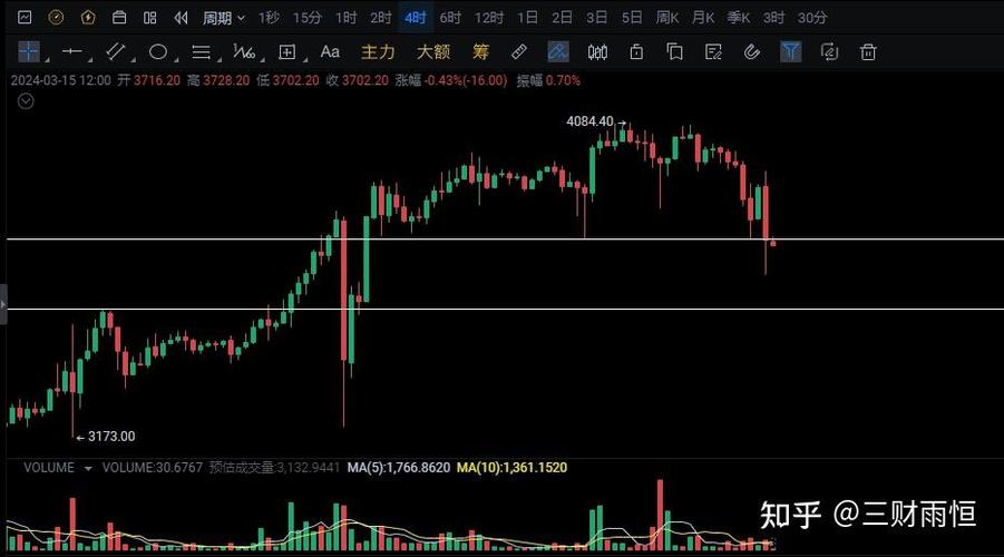 以太坊最新升级-以太坊升级是好是坏