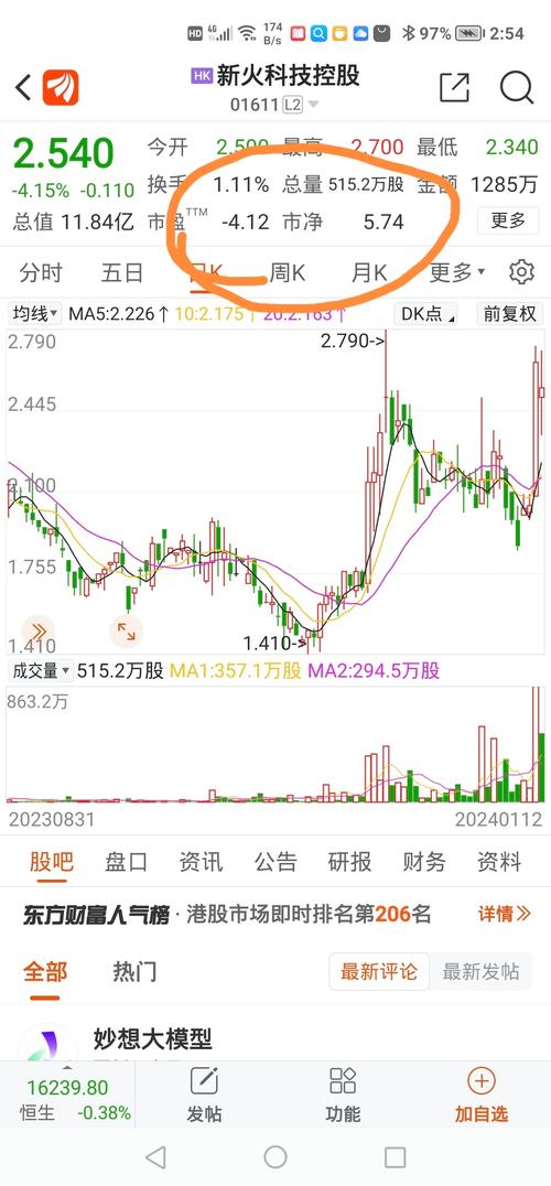 数字货币股票龙头-数字货币股票龙头股10只