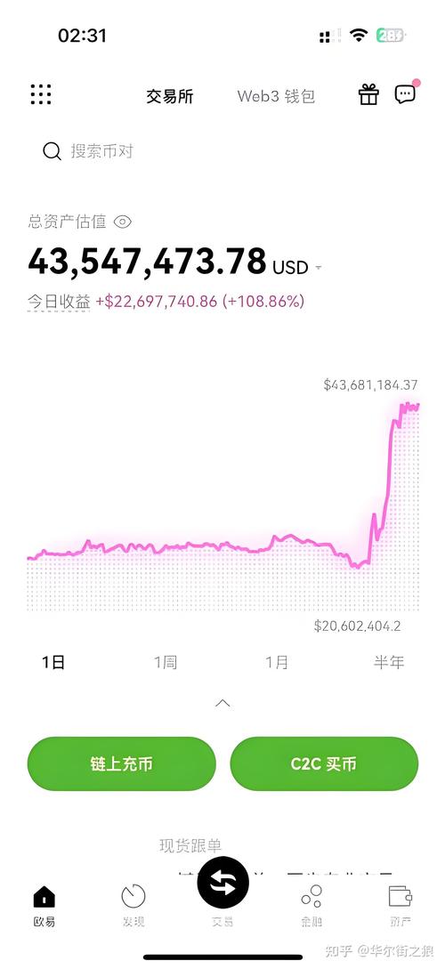 2000块炒币赚了8千万-2000块炒币赚了8千万买虚拟币的软件