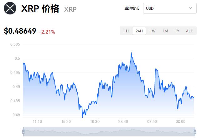 预测瑞波币5年后价格-预测瑞波币5年后价格走势