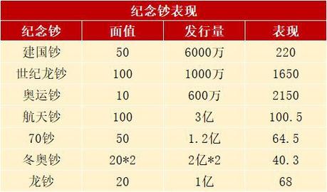 关于pec是什么币发行量多少的信息