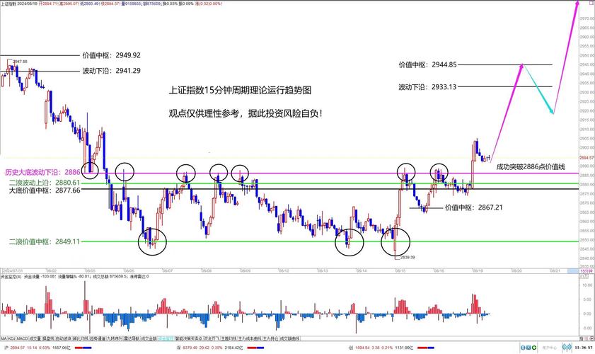 上证指数即将进入新周期-上证指数最近预计会涨到多少?