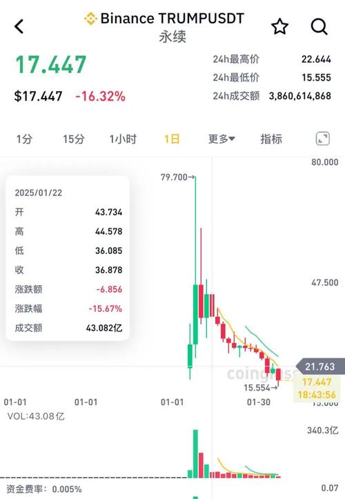 艾达币-艾达币价格实时行情