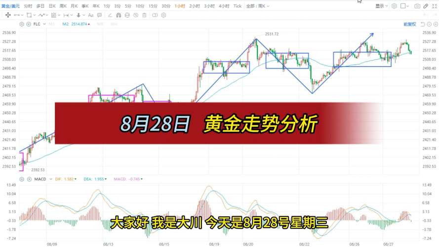 黄金走势-黄金走势分析
