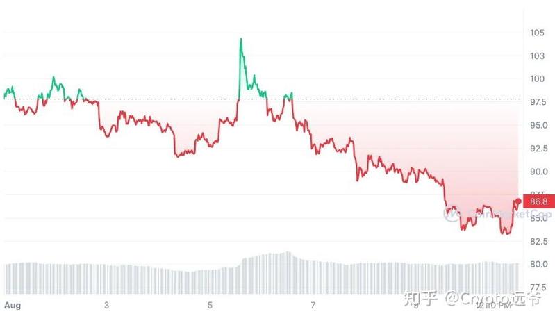 关于莱特币历年走势图最新的信息