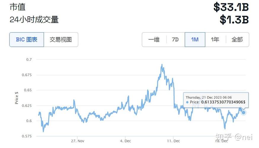 xrp现在行情-xrp行情最新价格行情