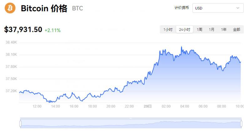 比特币最新价格美元价格走势-比特币最新价格美元价格走势分析