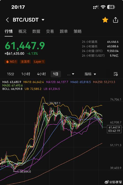 比特币行情预测分析-比特币行情预测分析最新