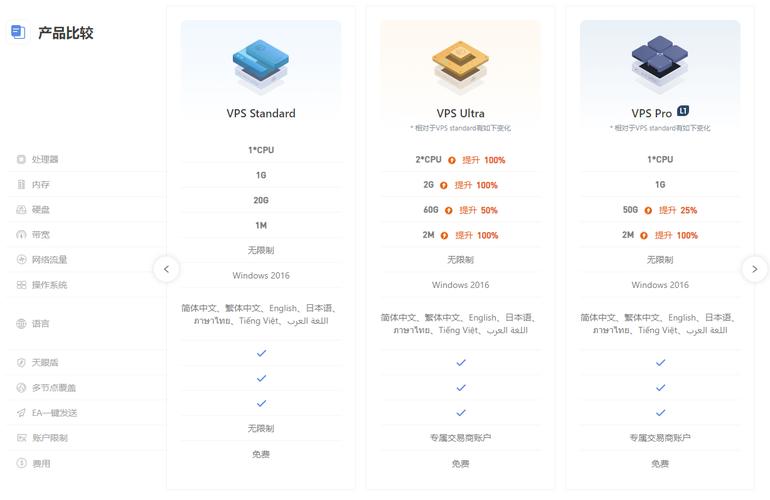 外汇vps配置推荐-外汇vps是什么意思