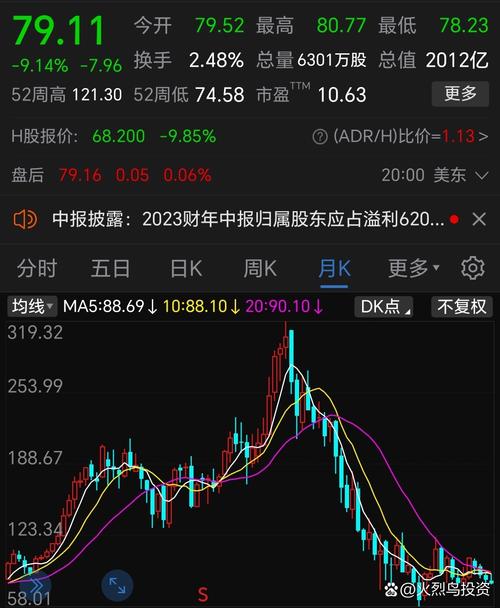 阿里巴巴股票美股走势-阿里巴巴 美股 股价实时行情