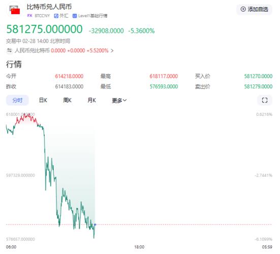 比特币跌破80000美元-比特币跌破80000美元原因