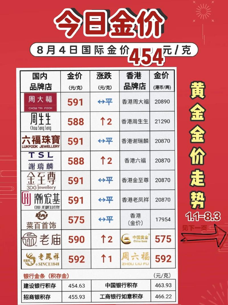 黄金价格官网-中国黄金的最新价格