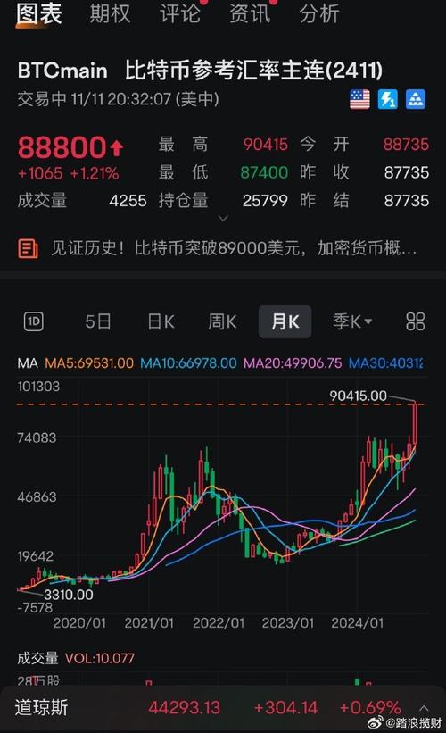 比特币交易今日价格美金是多少-比特币交易今日价格美金是多少钱