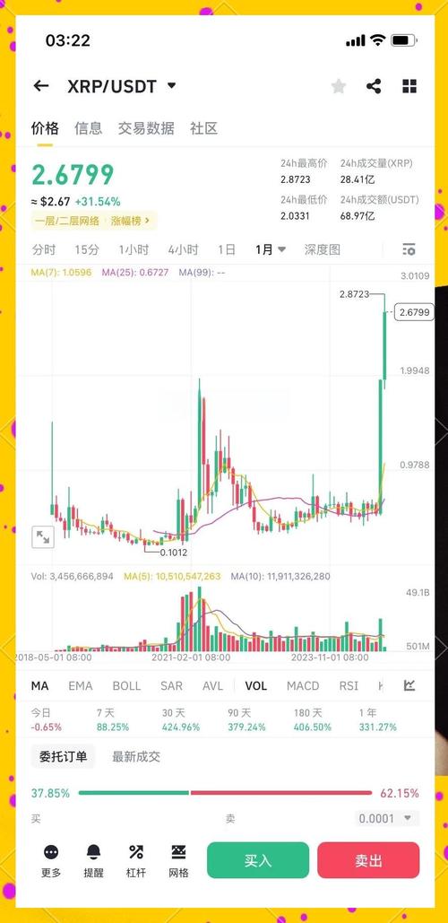 瑞波币历史一览表-瑞波币历史价格回顾