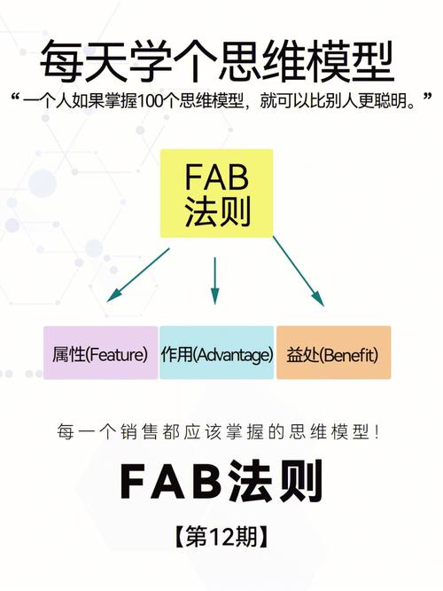 什么是fabe法-什么是fabe法则的核心