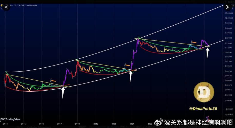 狗币最新价格走势图分析-狗币最新价格走势图分析表