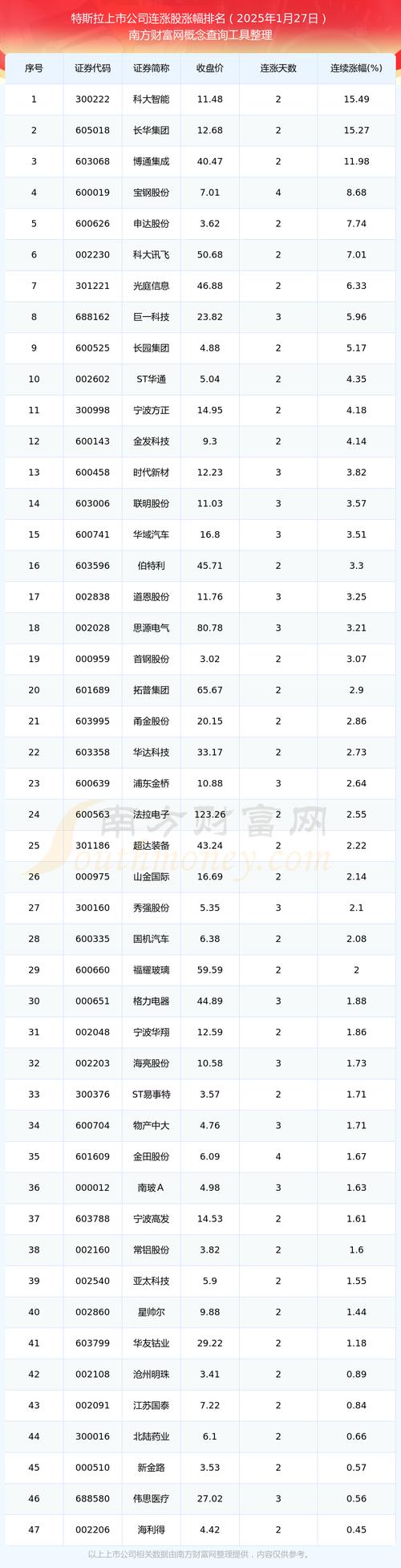 特斯拉股票暴涨-特斯拉股票暴涨最新消息