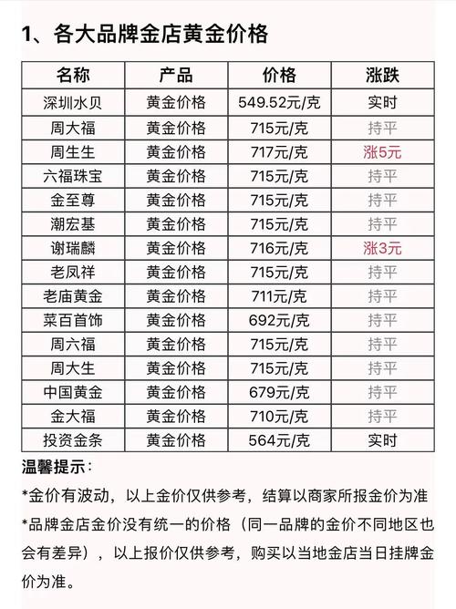 黄金今日价格-黄金今日价格回收
