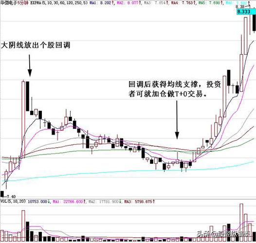 美股t+0还是t+1-美股t+0交易规则次数