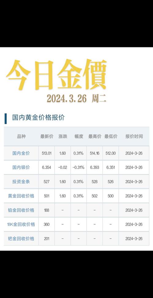 黄金价格今日行情查询-黄金今日价格查询最新报价