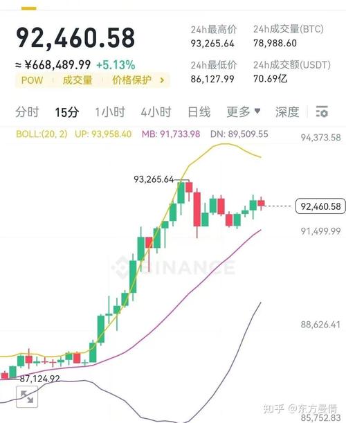 比特币每日涨跌-比特币每日涨跌幅上下限