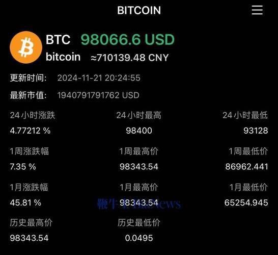 比特币2023年价格表-202年比特币能是什么价格