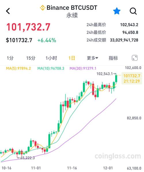 比特币价格突破10万美元大关-比特币价格突破10万美元大关税是多少
