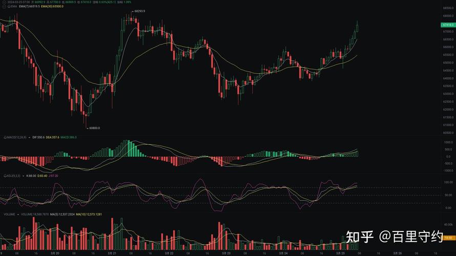 比特币最新K线图-比特币k线图基础入门知识图解