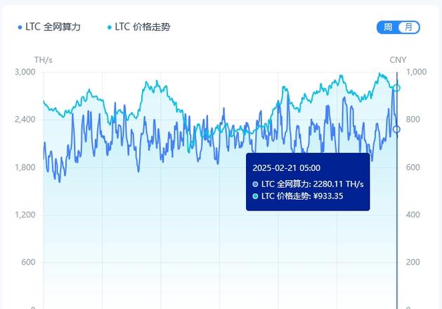 莱特币最新进展-莱特币现在的价格行情