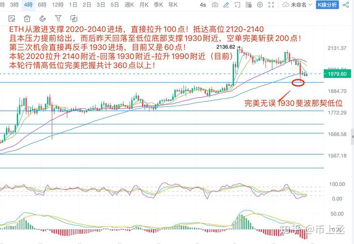 以太坊今天行情最新分析-以太坊今天行情最新分析图