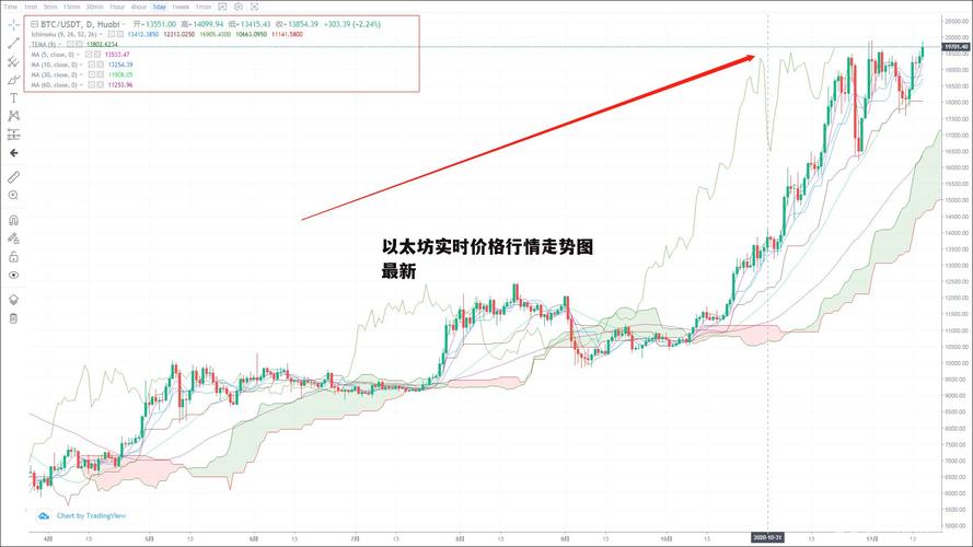 以太坊最新价格行情-以太坊最新价格行情k线图实时