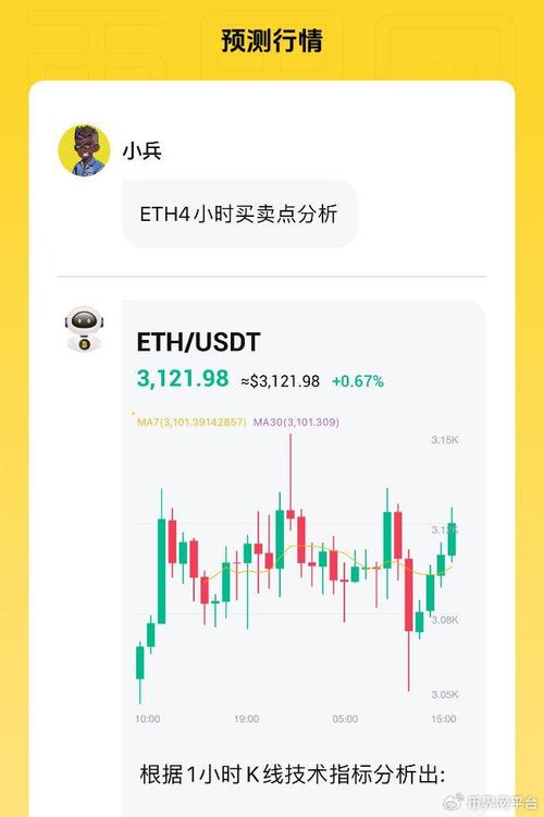 今天以太坊行情走势图-今日以太坊最新价格和走势图