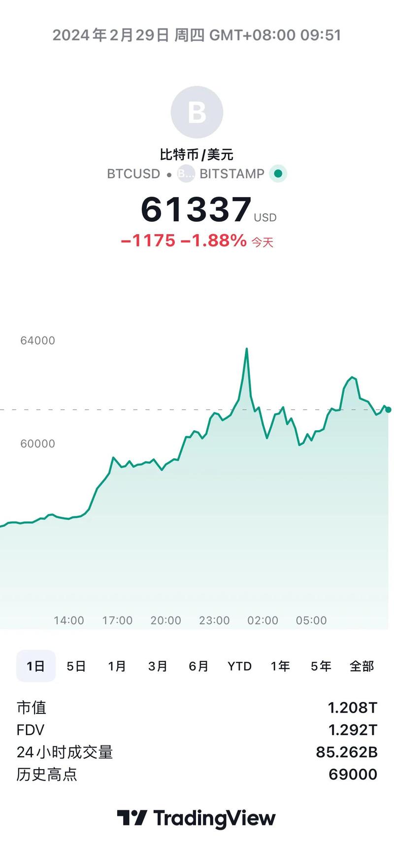 比特币每日数据-比特币每日成交额