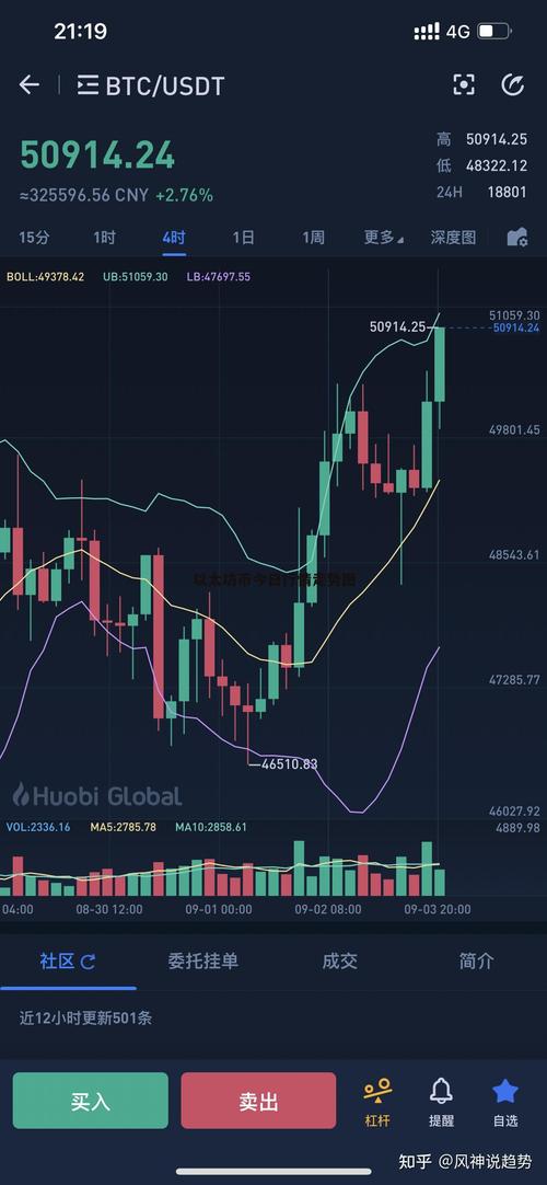 以太坊走势实时分析-以太坊最新走势k线图