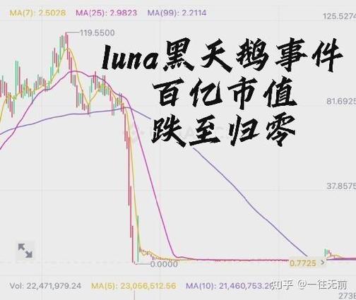 今天虚拟币行情怎么了-今天的虚拟币怎么跌这么多