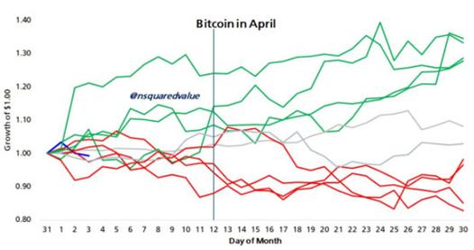 比特币底部在哪里-比特币下面分多少币种