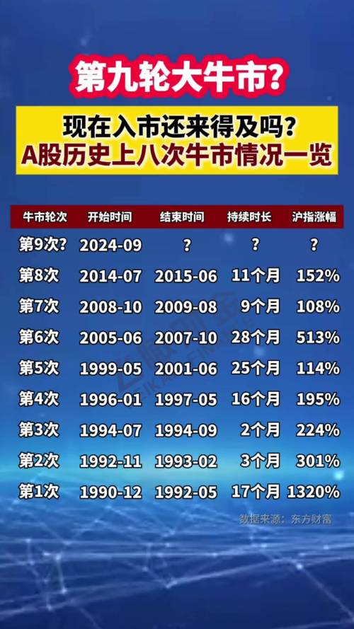瑞波币2025牛市即将到来吗的简单介绍